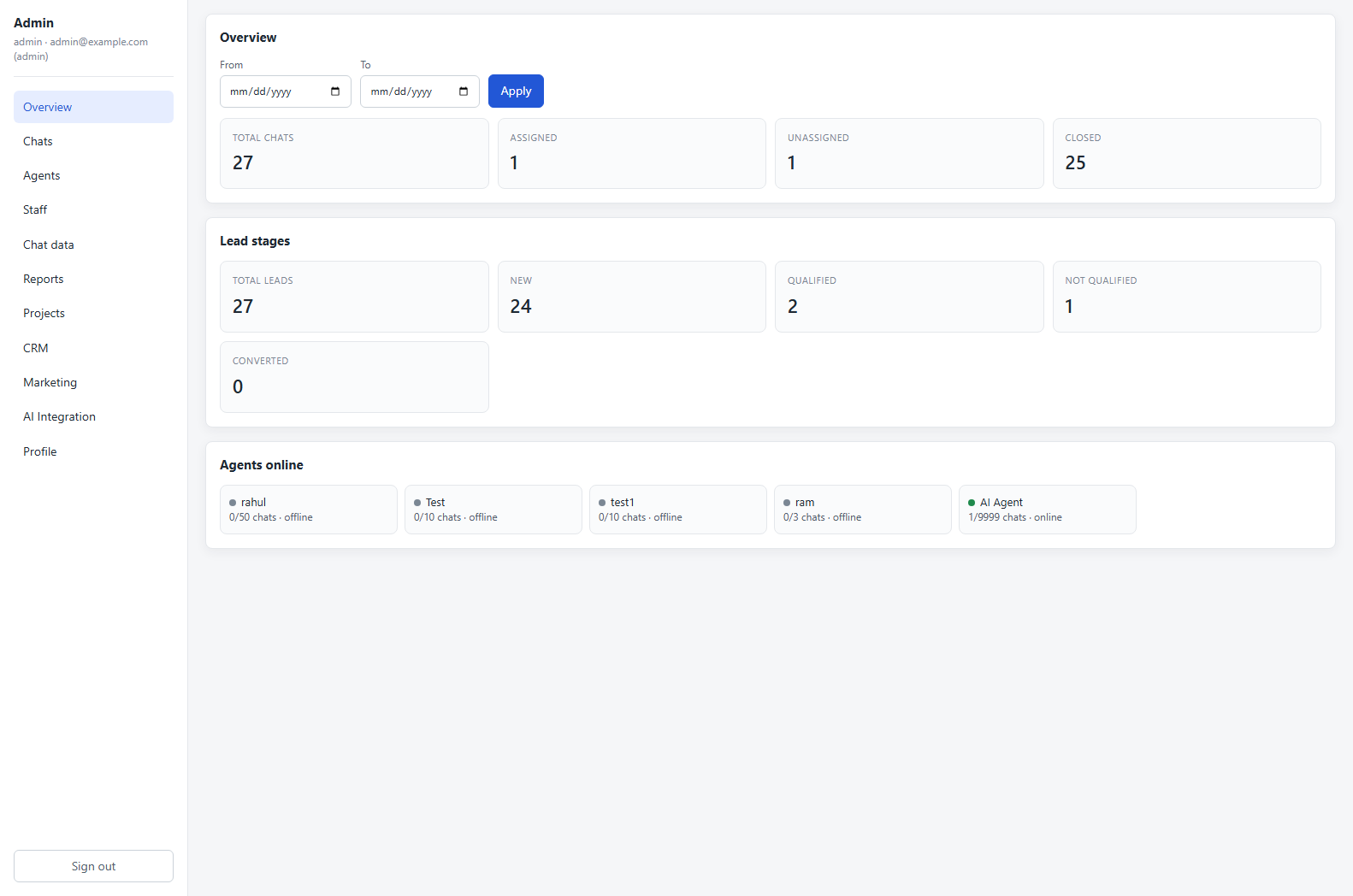 Admin overview